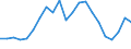 Tax: 1210 On profits / Government: Federal or Central government
