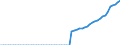 Tax: 2300 Selfemployed or nonemployed / Government: Federal or Central government