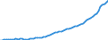Tax: 2300 Selfemployed or nonemployed / Government: Total
