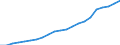 Tax: 2310 On a payroll basis of self/non-employed SSC / Government: Federal or Central government