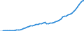 Tax: 4000 Taxes on property / Government: Local government
