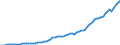 Tax: 4000 Taxes on property / Government: Total