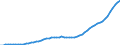 Tax: 4100 Recurrent taxes on immovable property / Government: Local government