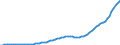 Tax: 4100 Recurrent taxes on immovable property / Government: Total