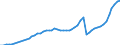 Tax: 4110 Households / Government: Local government