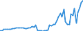Tax: 4220 Corporate / Government: Federal or Central government