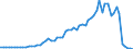 Tax: 4300 Estate, inheritance and gift taxes / Government: Federal or Central government