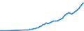 Tax: Total tax revenue / Government: Federal or Central government