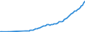 Tax: Total tax revenue / Government: Local government