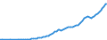 Tax: Total tax revenue / Government: Total
