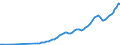 Tax: 1000 Taxes on income, profits and capital gains / Government: Federal or Central government