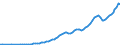 Tax: 1000 Taxes on income, profits and capital gains / Government: Total