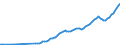 Tax: 1000 Taxes on income, profits and capital gains: 1100 Of individuals: 1110 On income and profits / Government: Federal or Central government