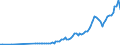 Tax: 1000 Taxes on income, profits and capital gains: 1200 Corporate: 1210 On profits / Government: Federal or Central government
