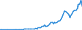 Tax: 1000 Taxes on income, profits and capital gains: 1200 Corporate: 1210 On profits / Government: Total
