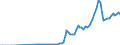 Tax: 1000 Taxes on income, profits and capital gains: 1300 Unallocable between 1100 and 1200 / Government: Federal or Central government