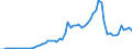 Tax: 1000 Taxes on income, profits and capital gains: 1300 Unallocable between 1100 and 1200: NRWT / Government: Federal or Central government