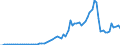 Tax: 1000 Taxes on income, profits and capital gains: 1300 Unallocable between 1100 and 1200: NRWT / Government: Total