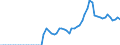 Tax: 1000 Taxes on income, profits and capital gains: 1300 Unallocable between 1100 and 1200: Interest / Government: Federal or Central government
