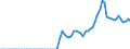 Tax: 1000 Taxes on income, profits and capital gains: 1300 Unallocable between 1100 and 1200: Interest / Government: Total