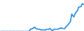 Tax: 1000 Taxes on income, profits and capital gains: 1300 Unallocable between 1100 and 1200: Dividends / Government: Federal or Central government