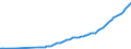 Tax: 4000 Taxes on property / Government: Local government