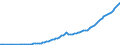 Tax: 4000 Taxes on property: 4100 Recurrent taxes on immovable property / Government: Total