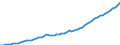 Tax: 4000 Taxes on property: 4100 Recurrent taxes on immovable property: Local govt rates and services / Government: Local government
