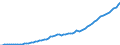 Tax: 4000 Taxes on property: 4100 Recurrent taxes on immovable property: Local govt rates and services / Government: Total