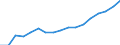 Tax: Total tax revenue / Government: Supranational