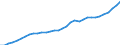 Tax: Total tax revenue / Government: Federal or Central government