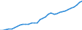 Tax: Total tax revenue / Government: Local government