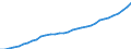 Tax: Total tax revenue / Government: Social Security Funds