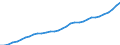 Tax: Total tax revenue / Government: Total