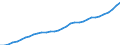 Tax: Total tax revenue: Total tax revenue exclusive of taxes collected for the EU / Government: Total