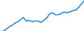 Tax: 1000 Taxes on income, profits and capital gains / Government: Federal or Central government