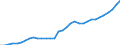 Tax: 1000 Taxes on income, profits and capital gains / Government: Local government