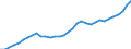 Tax: 1000 Taxes on income, profits and capital gains / Government: Total