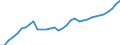 Tax: 1100 Of individuals / Government: Federal or Central government