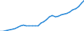 Tax: 1100 Of individuals / Government: Local government