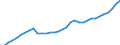 Tax: 1100 Of individuals / Government: Total
