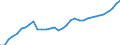 Tax: 1100 Of individuals: Individual income tax / Government: Federal or Central government