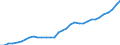 Tax: 1100 Of individuals: Individual income tax / Government: Local government