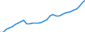 Tax: 1100 Of individuals: Individual income tax / Government: Total