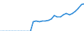 Tax: 1100 Of individuals: Tax on winnings from lottery or gambling / Government: Total