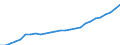 Tax: 2100 Employees / Government: Social Security Funds