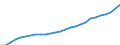 Tax: 2200 Employers / Government: Total