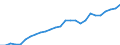 Tax: 2300 Selfemployed or nonemployed / Government: Total