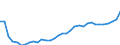 Tax: 3000 Taxes on payroll and workforce / Government: Federal or Central government