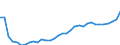 Tax: 3000 Taxes on payroll and workforce / Government: Total